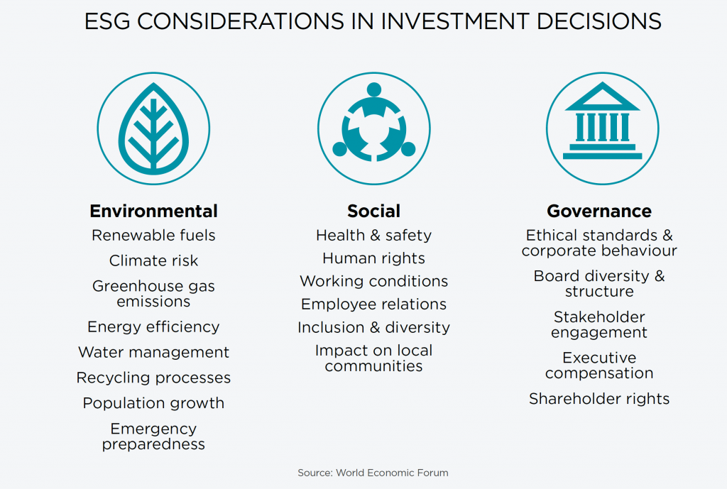 Growing Importance of Alternative Investments and Diversification Across Non-Traditional Asset Classes
